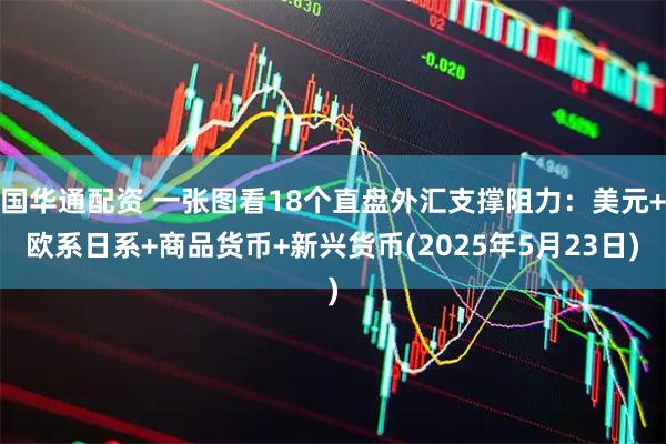 国华通配资 一张图看18个直盘外汇支撑阻力：美元+欧系日系+商品货币+新兴货币(2025年5月23日)